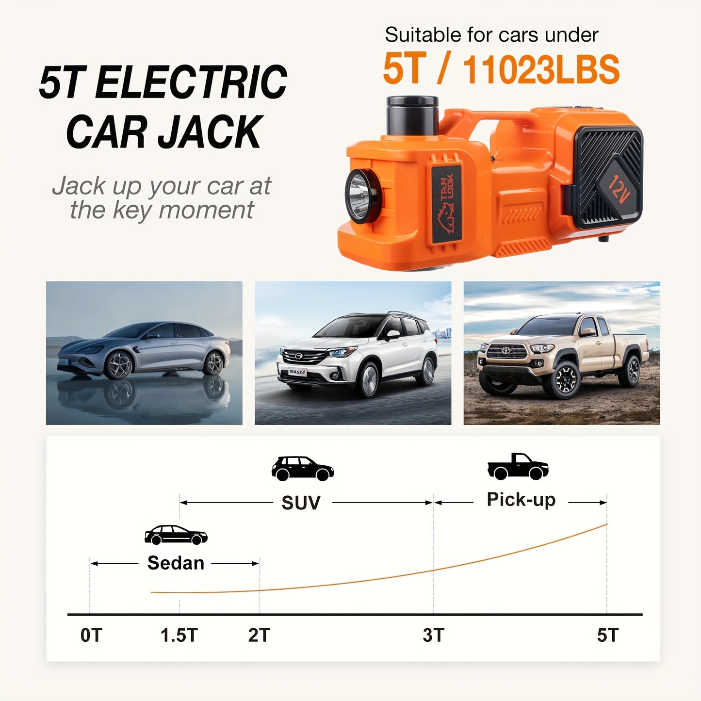 5 Ton Electric Car Jack, Hydraulic Jack And Electric Impact Wrench, Portable Car Lift with Built-in Air Pump, Suitable for SUV MPV Car Truck Tire Replacement Garage Maintenance Easy to Repair Car Tires, Emergency Maintenance