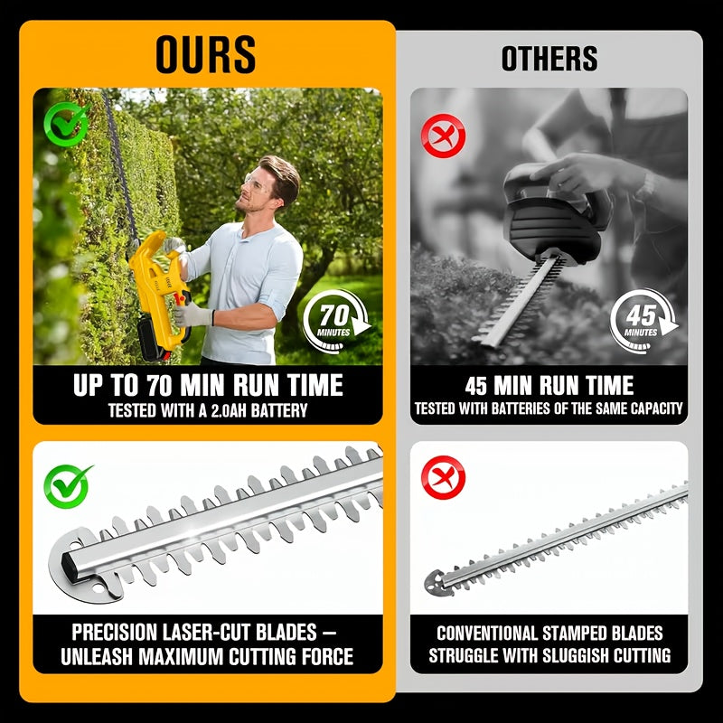 21V Rechargeable Hedge Trimmer With Rotating Handle For Lawn And Shrub Care