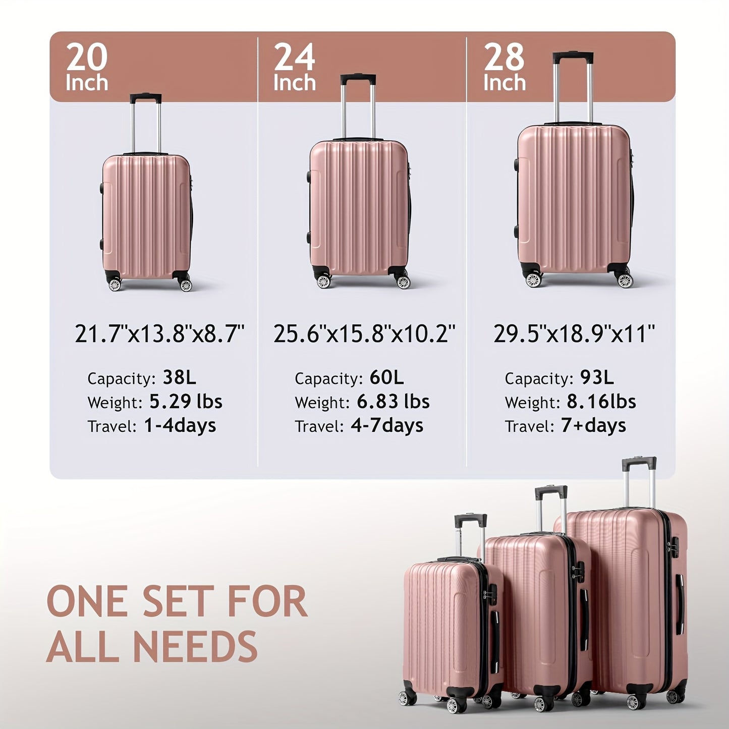 ABS Luggage 3 Hardshell Set With 20 24 28 Inch Aluminum Handle Spinner TSA Lock