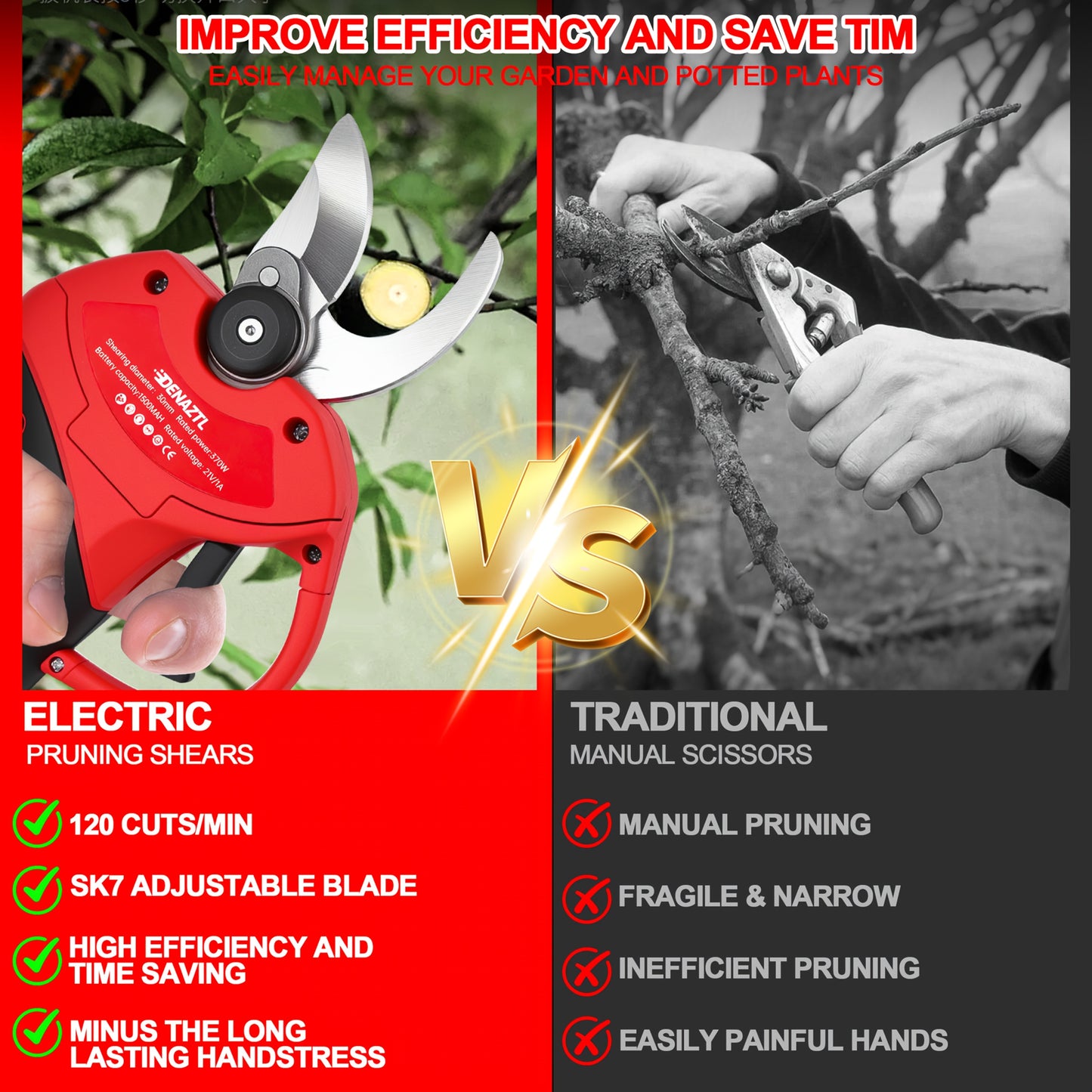 Upgraded Cordless Electric Pruning Shears 1.35 Inch Cutting Diameter with LCD