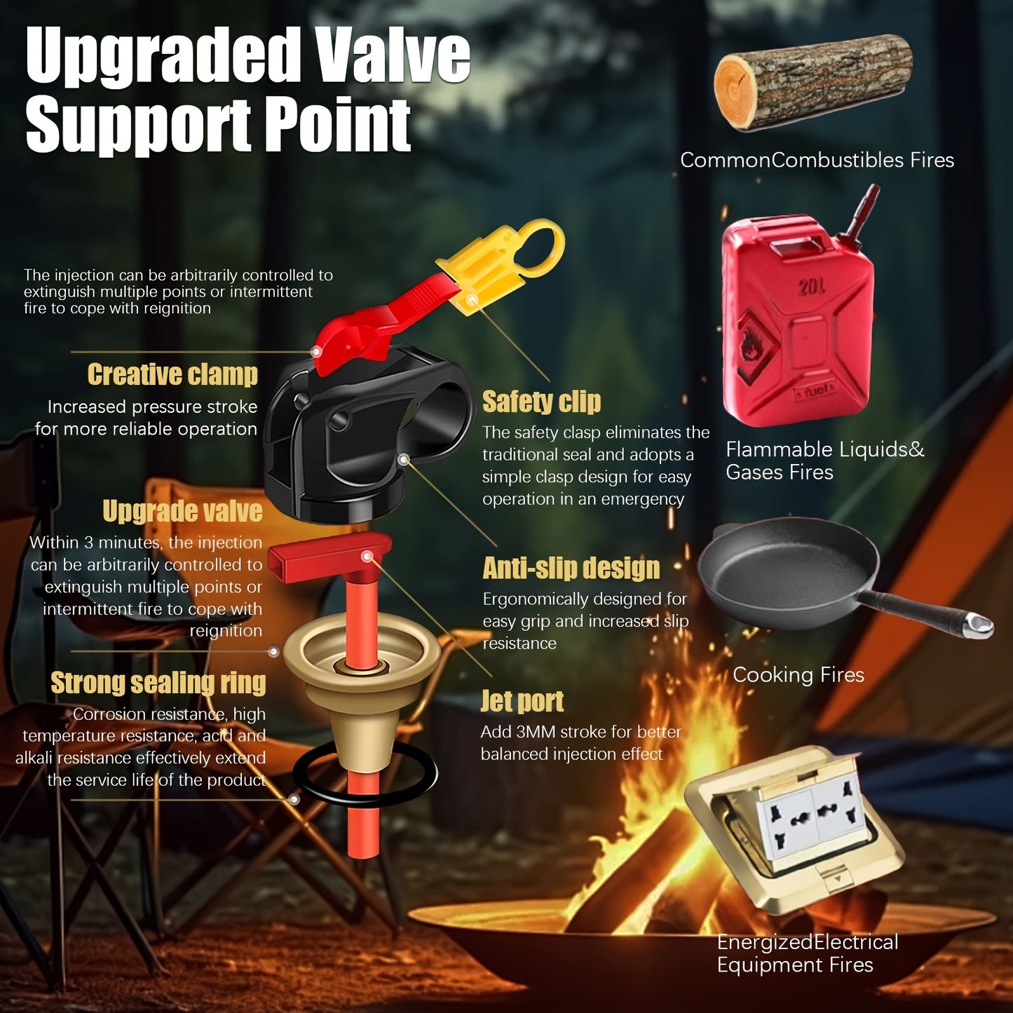 Portable Fire Extinguisher | 4-in-1 Small Fire Extinguisher For Home, Garage, Kitchen, Car | For Electric, Textile And Grease Fires | Non-Toxic, Easy Clean | Wall Mount Include